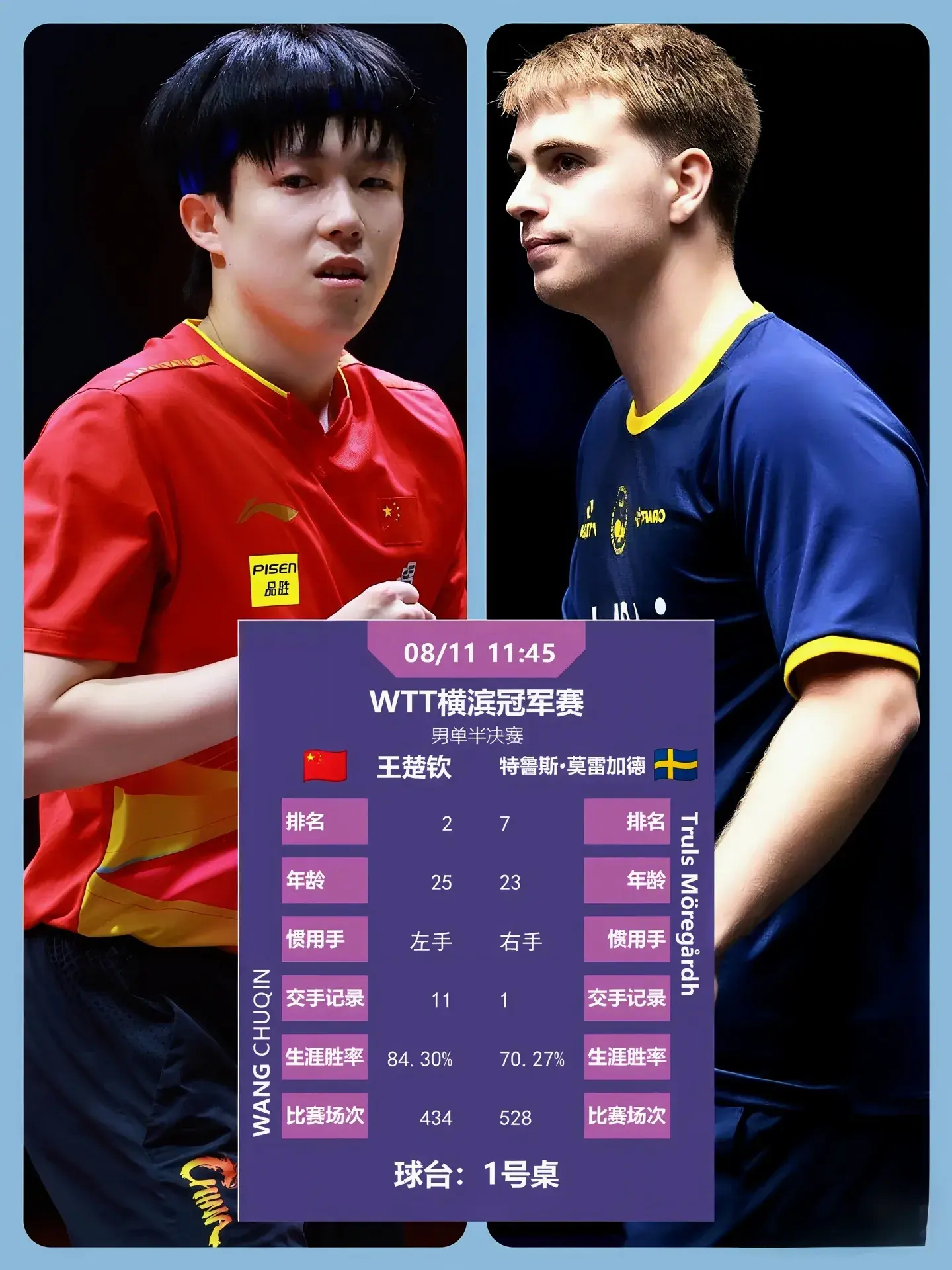 自居, 绝不会轻易 自居, 绝不会轻易