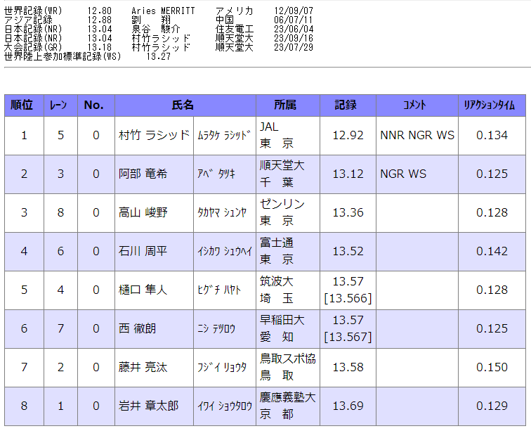 米决赛, wZ 米决赛, wZ