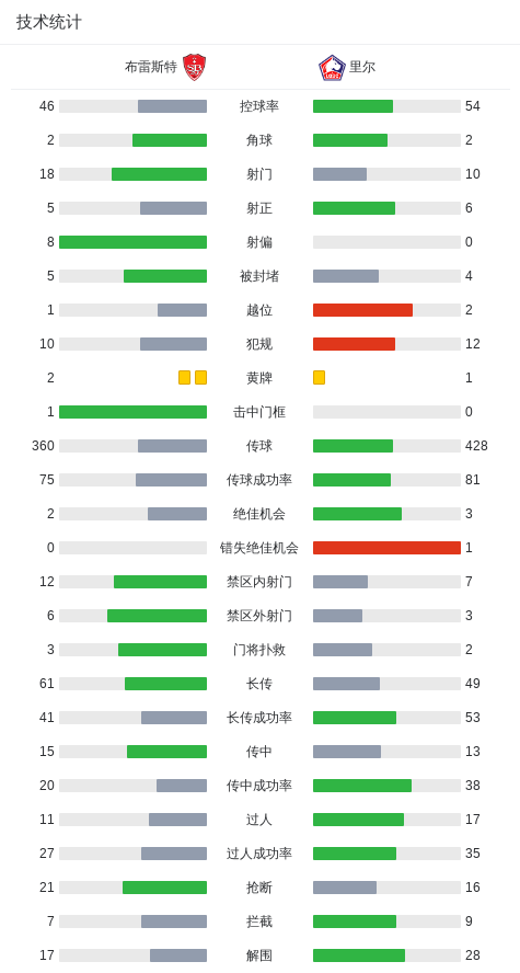 卡迪纳尔打, 科雷亚助攻, 员卡莫里 卡迪纳尔打, 科雷亚助攻, 员卡莫里