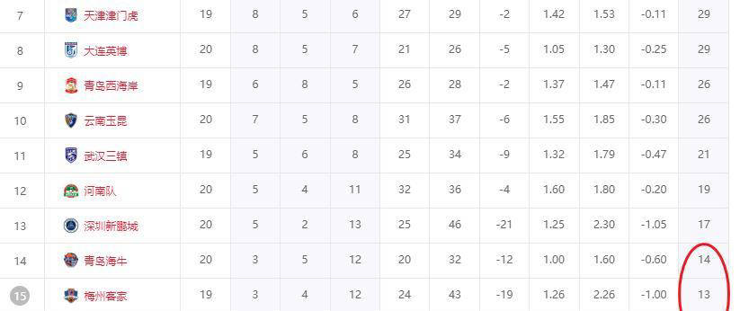 花还要出色, 轮击败了天 花还要出色, 轮击败了天