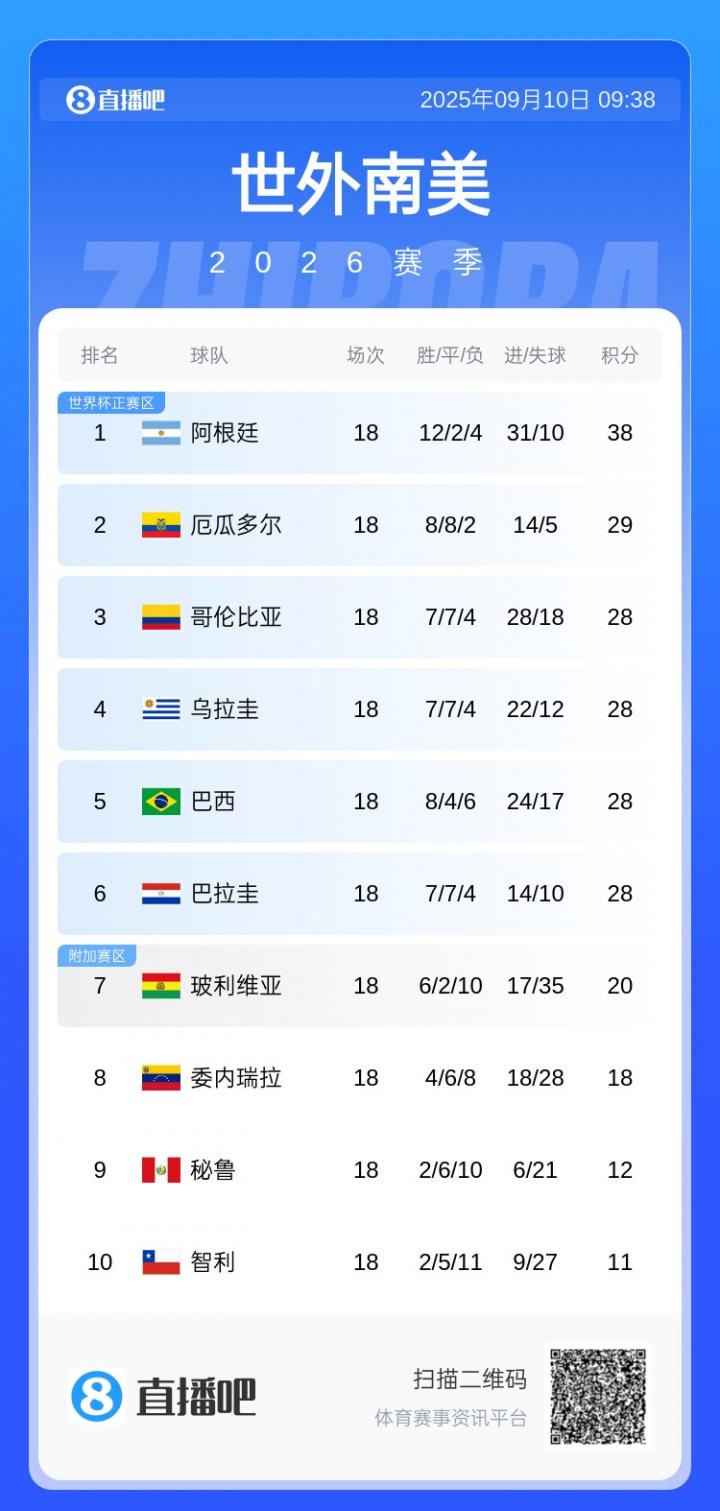 之外大多都 之外大多都