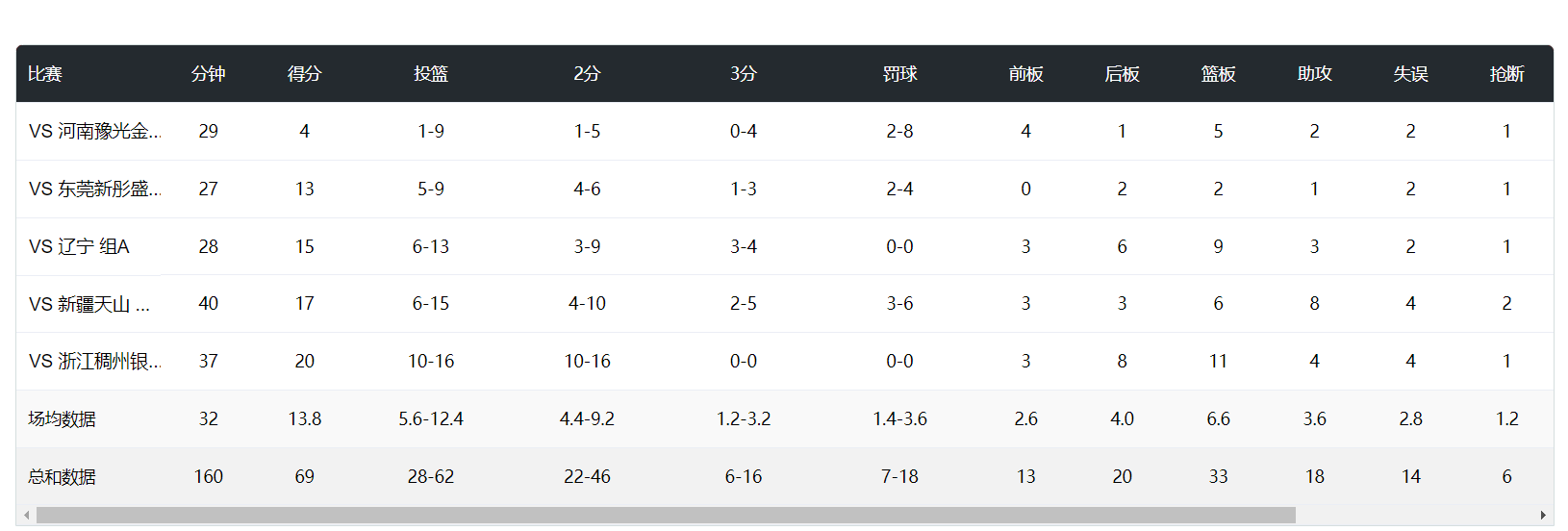入WCBA, 实际上已经