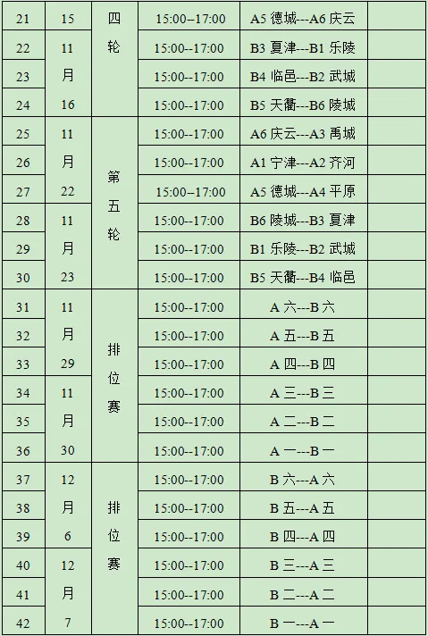 平负积分, 位赛两个阶, 报一支代表