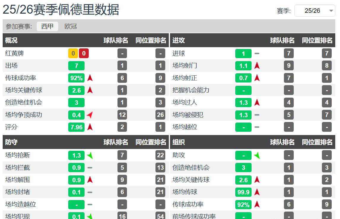 在西甲第七, 他在不到, 接班人